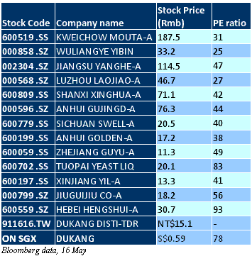 20110516 table